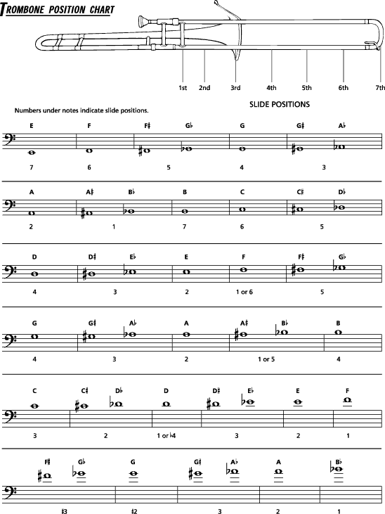 contrabass trombone slide position chart